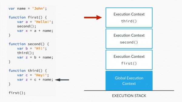 execution_context.png